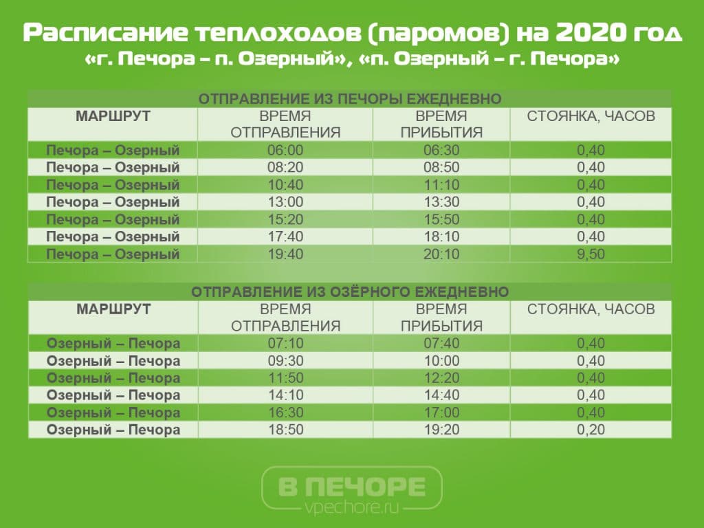 Расписание паромов (теплоходов) Печора-Озёрный 2020