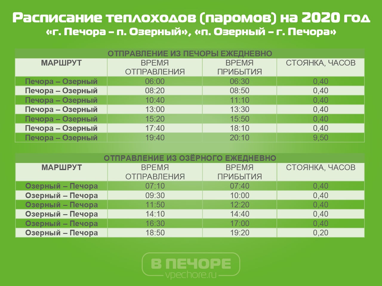 Расписание паромов (теплоходов) Печора-Озёрный 2020