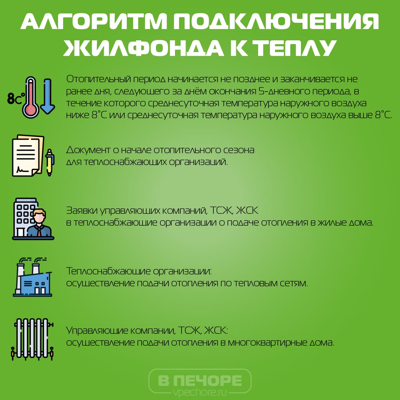Алгоритм подключения жилфонда к теплу